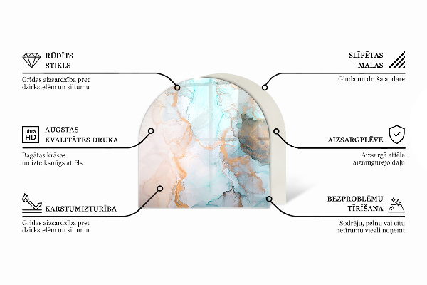 Demi-arrondi plaque de sol en verre pour poêle Couleur ivoire