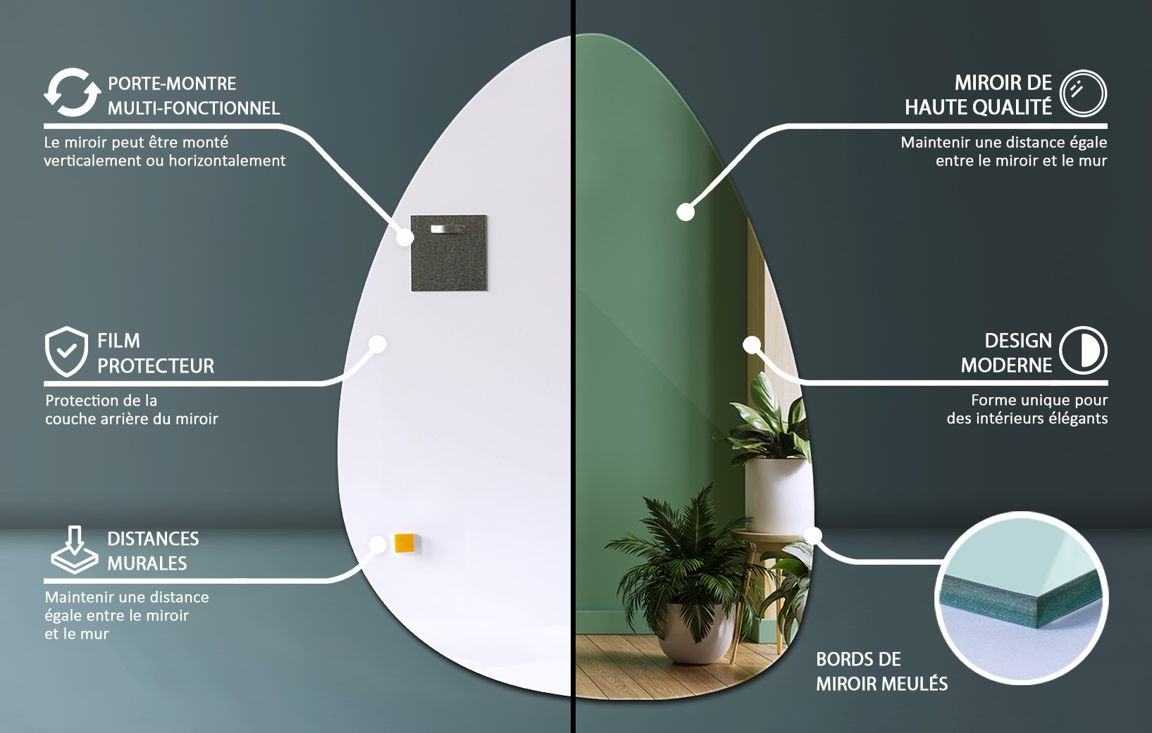 Informations sur le miroir